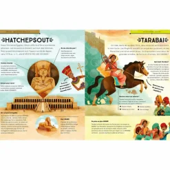 Livre documentaire Les plus grands frimeurs de l'histoire Enfant Livre Enfant